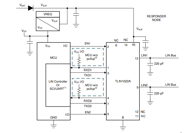 Texas Instruments TLIN1022A-Q1 Dual LIN Transceivers Texas Instruments TLIN1022A-Q1 Dual LIN Transceivers